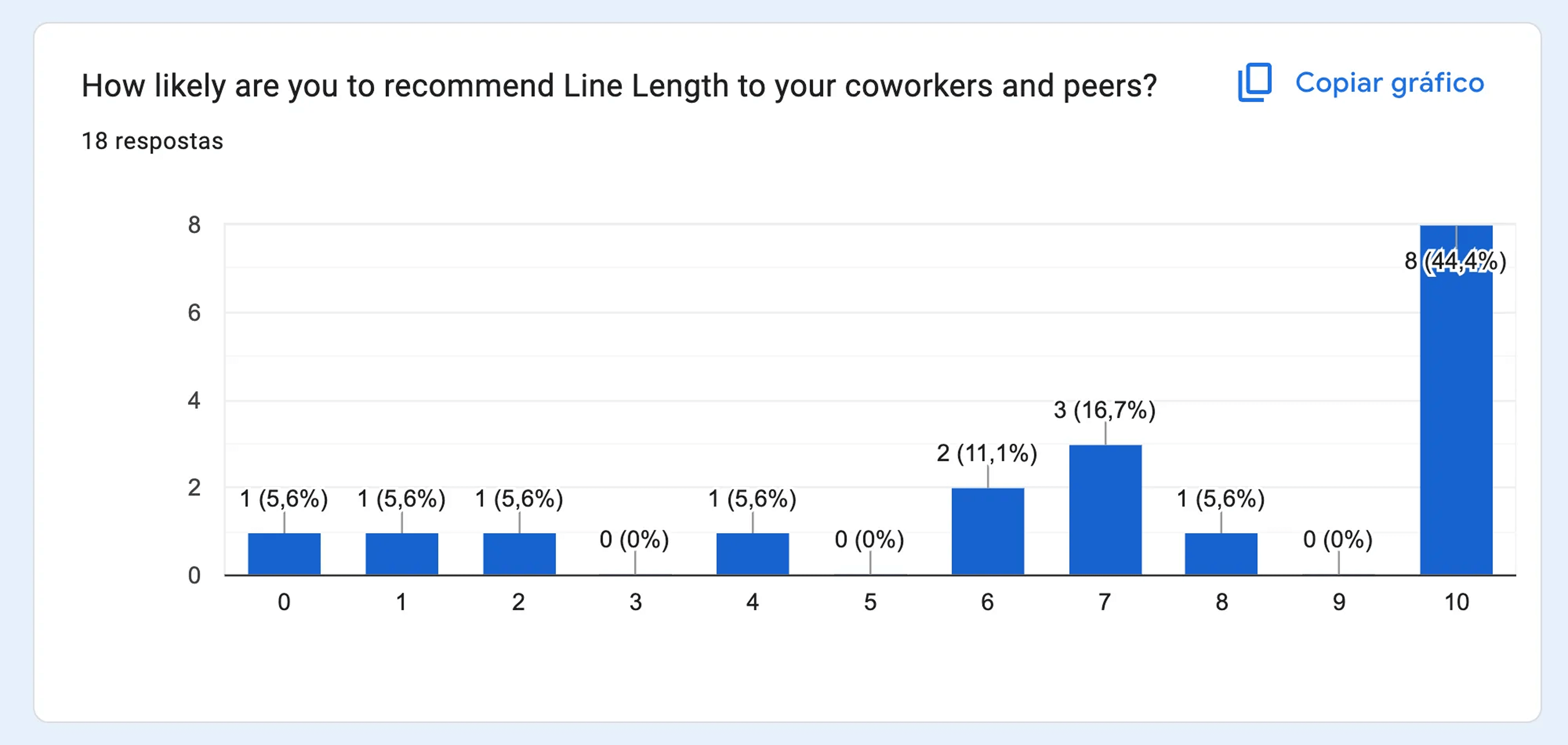 User satisfaction survey results chart