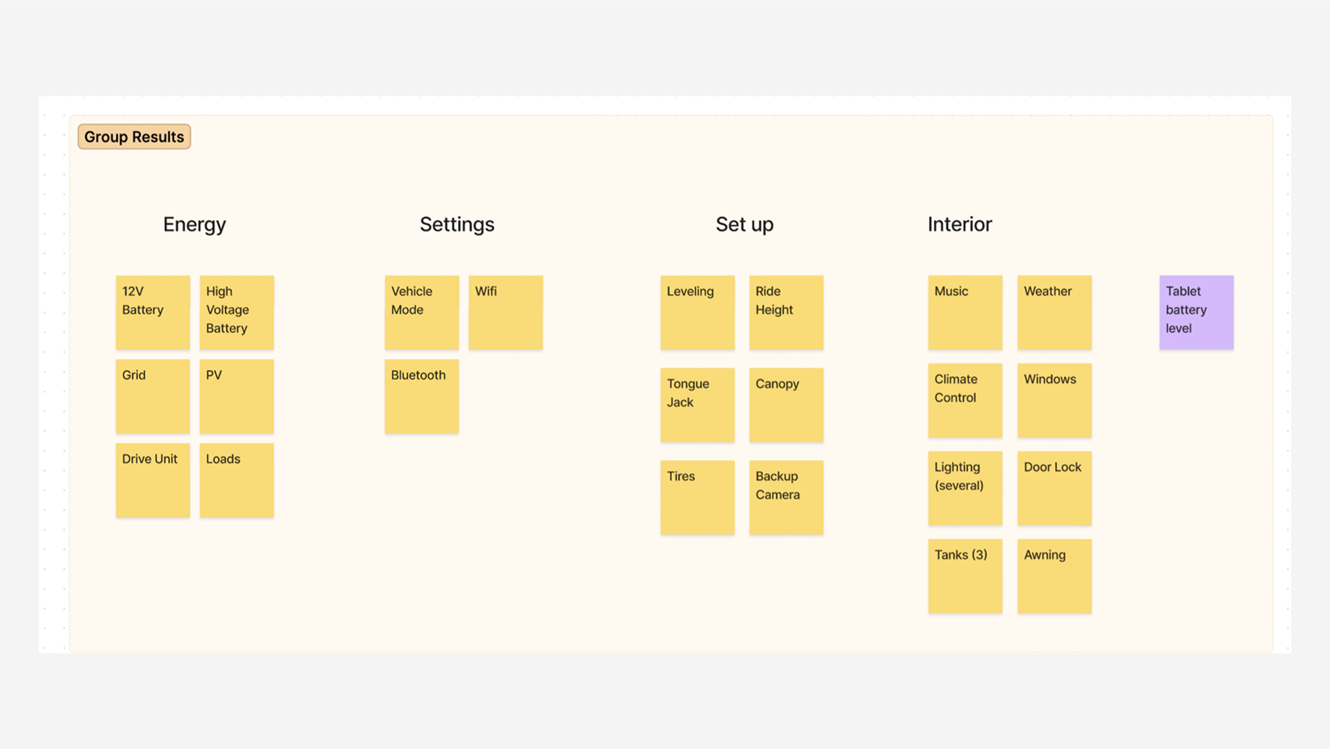 Board with features and clusters